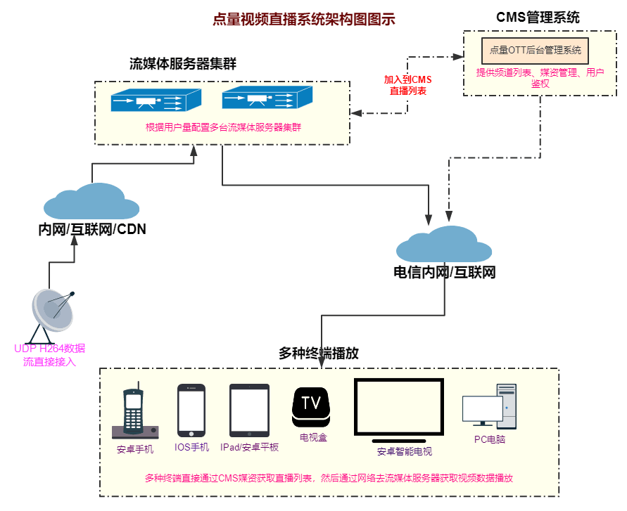 在选择网站托管方案时，云服务器与VPS有何不同？