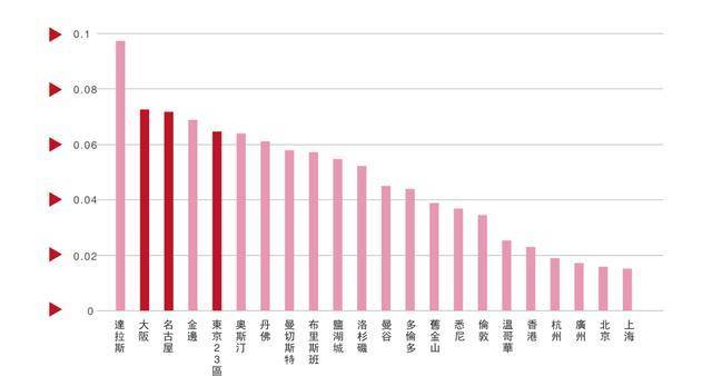 出售债券的收入为什么不计入gdp_广东统计局再度公告 2016深圳GDP达20078.58亿,首超广州