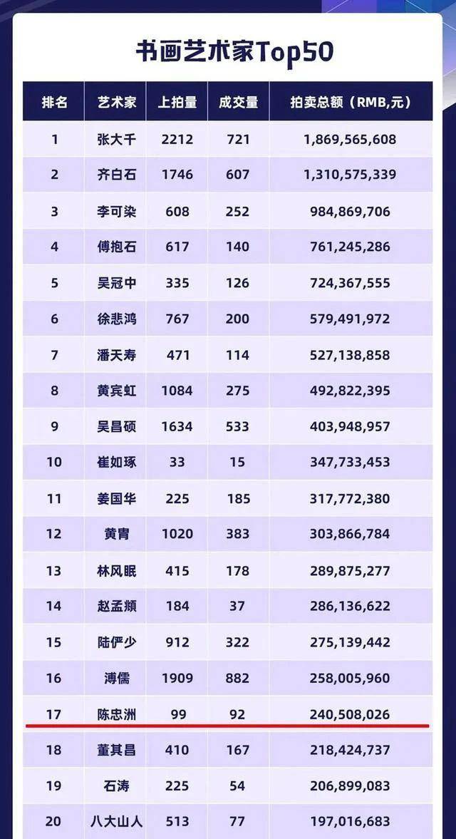 胡润排行榜_胡润世界500强图片(2)