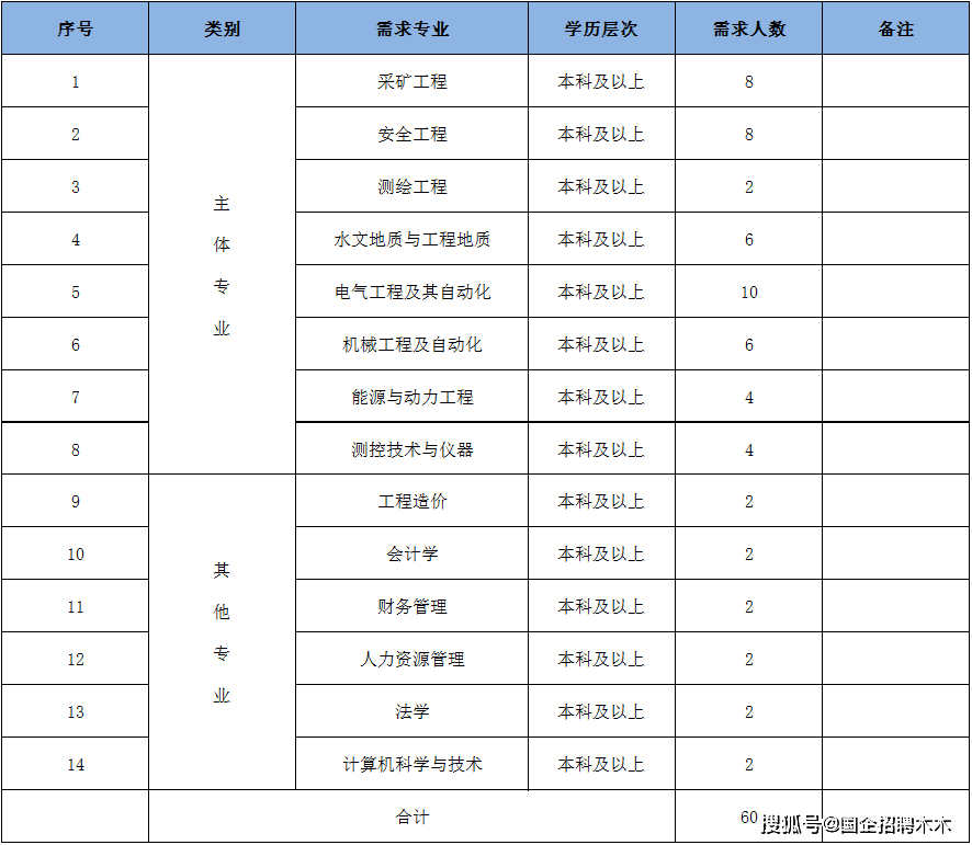 2020年阜宁60岁人口总数_2021年日历图片(2)