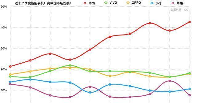 苹果公司gdp放在中国_中国gdp(3)