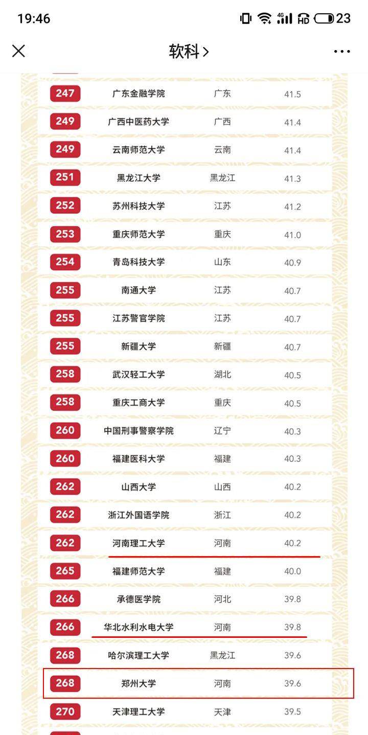 硕士点热度榜准确吗 b02c1cce906646fa9d50bc75f0a9af73.jpeg