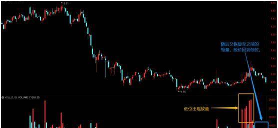 什么是缩量下跌的股票 c7525540b3dd4928a64a56fa310fe3ca.jpeg