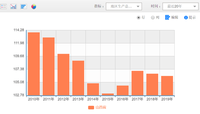 山西gdp20_山西11市哪个市最穷,哪个市最富 全国城市最新GDP排名,太原排......(2)