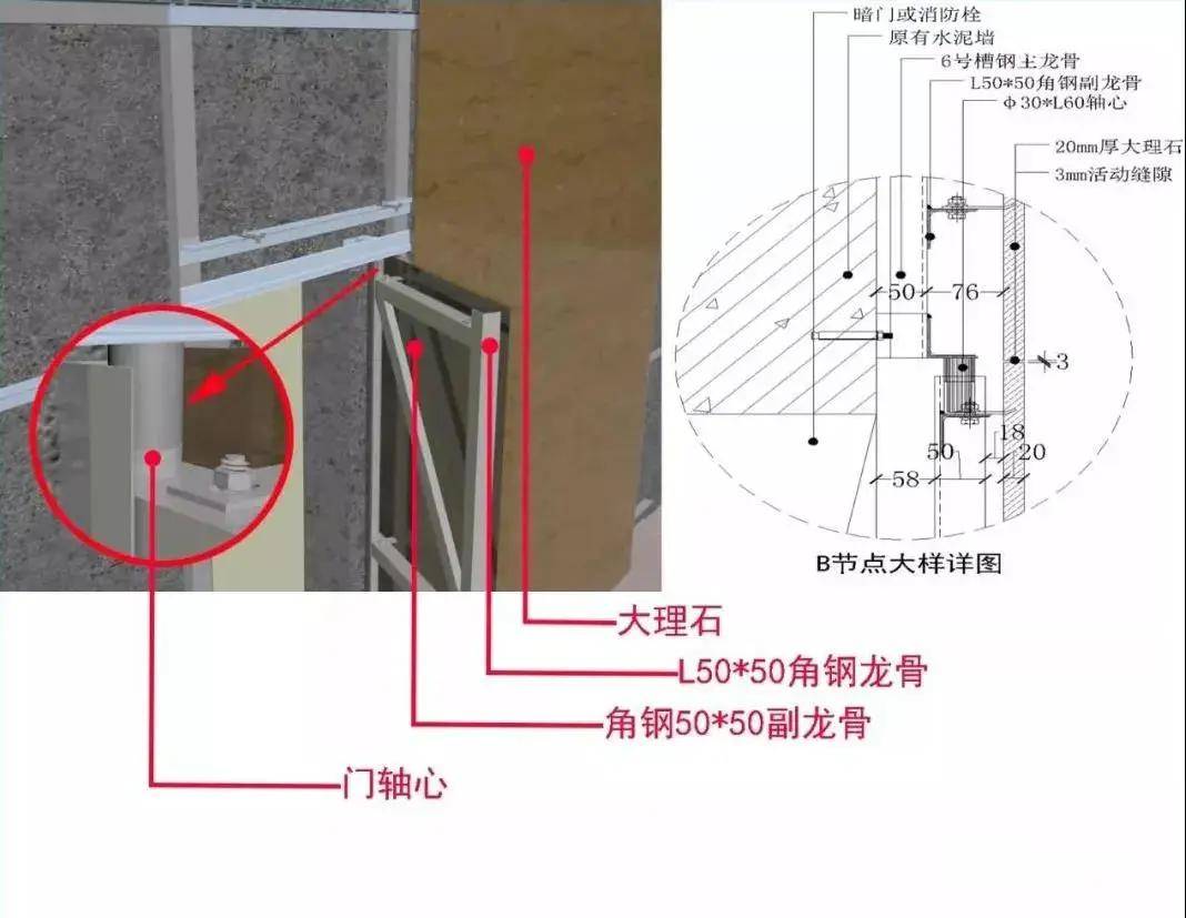 "暗门"里面的秘密--一秒速懂构造及做法!_石材