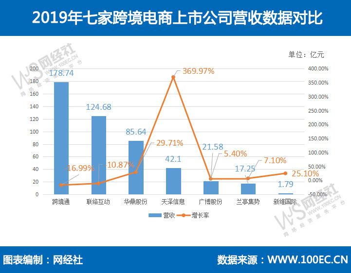 晶牛集团gdp_新乡上市公司年报全部出炉 营收首次突破百亿,占GDP3.4(3)