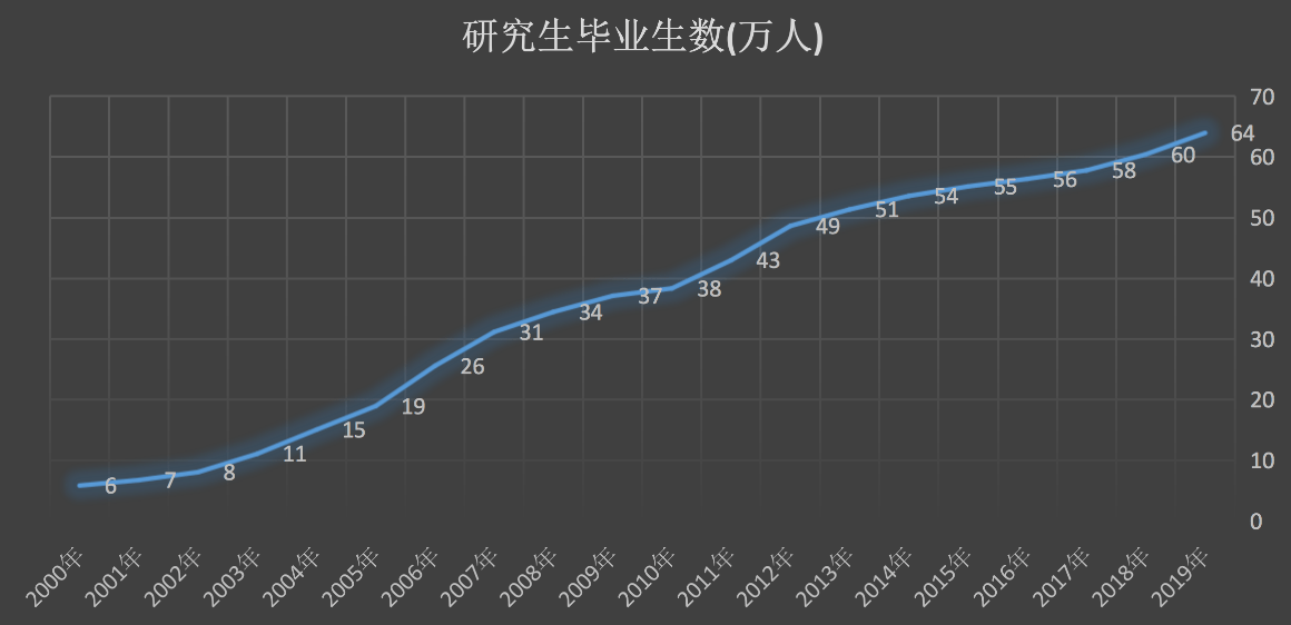 19岁以下人口数_19岁男生照片(3)