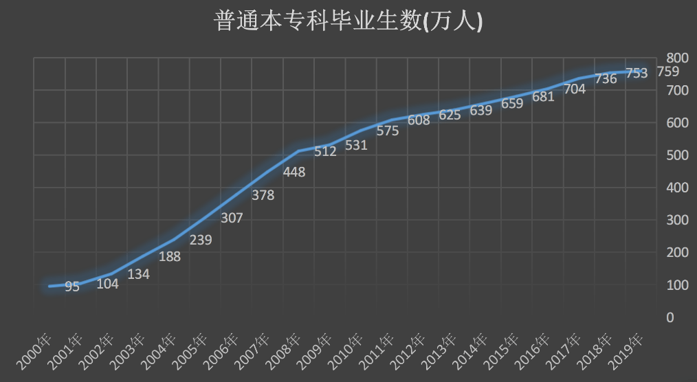 19岁以下人口数_19岁男生照片