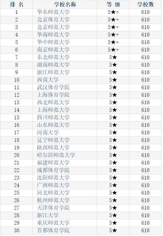 教育学专业大学排名_大学教育学教材图片(3)