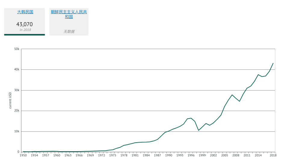 韩国面积人口多少_韩国有多少人口 面积多大 有多少军队(2)