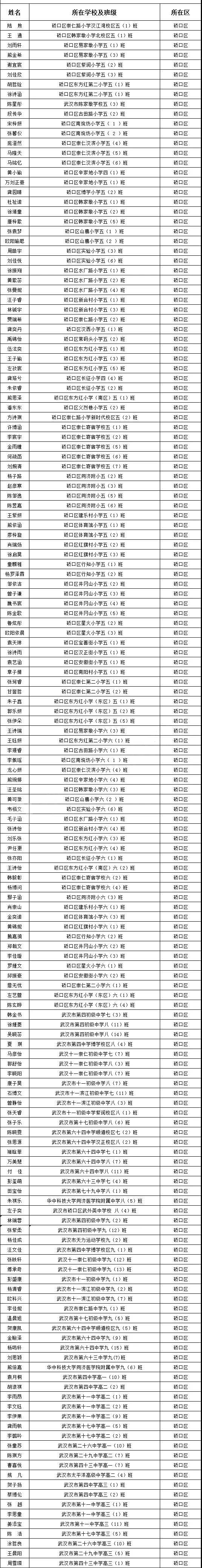 武汉市15个区优秀学生名单全部出炉快看有你认识的没
