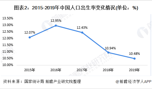 我国人口老龄化的现状论文(2)