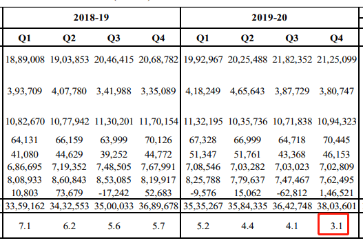 2020一季度印度gdp_2020年全球最新GDP,美国高居第一,印度下滑严重,我国或再突破(2)