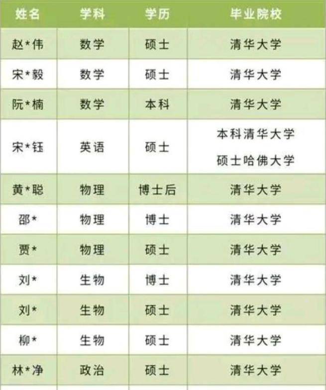 我国一所中学名校：老师中不乏清华北大的博士，年薪轻松超30万
