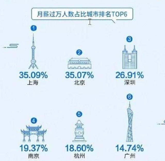 六亿人口收入一千_六亿人收入不足一千