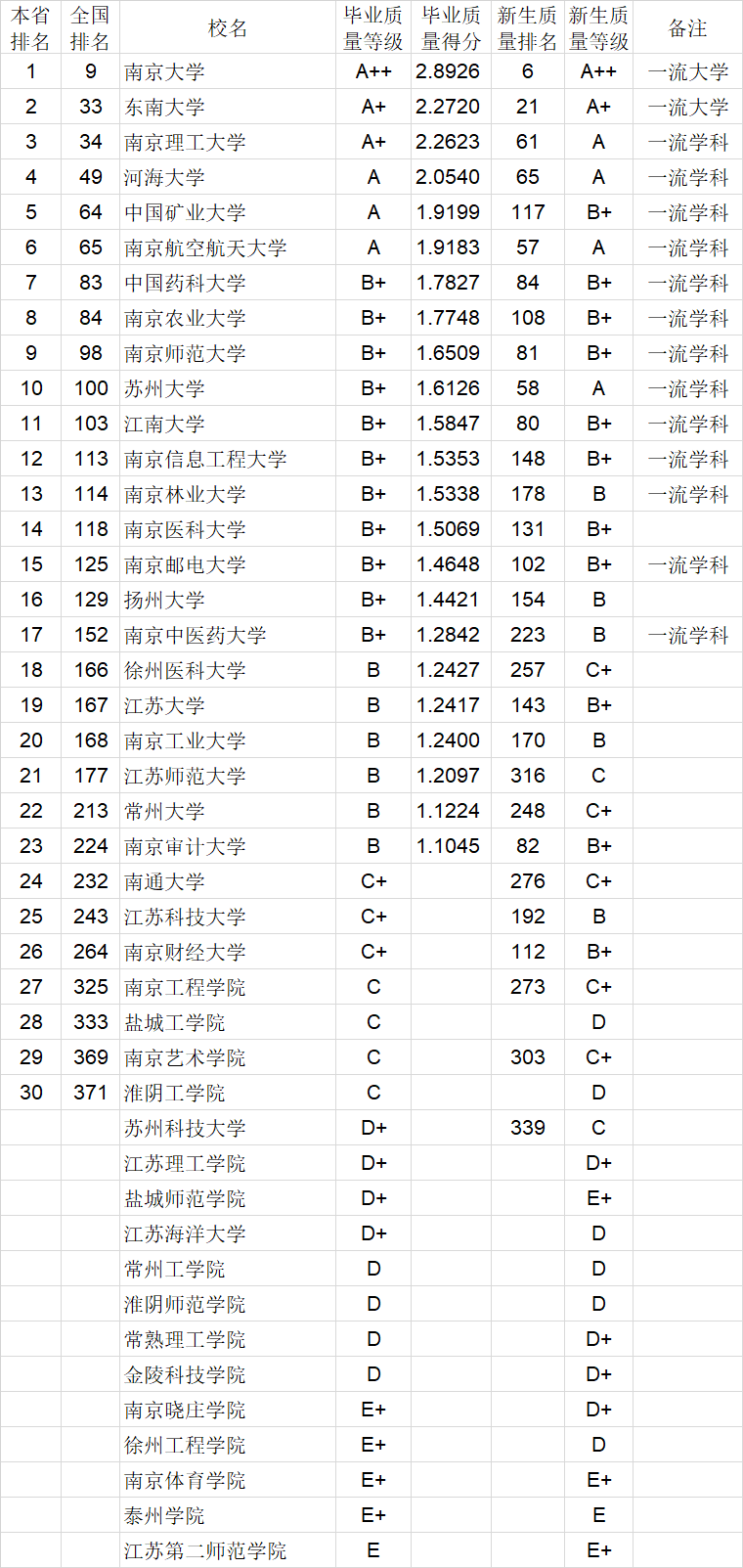毕业生|武书连2020中国大学本科毕业生质量排行榜