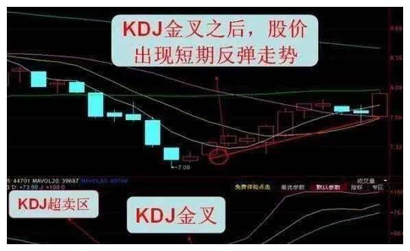 股票遇见"boll macd kdj"三指标共振,果断加仓