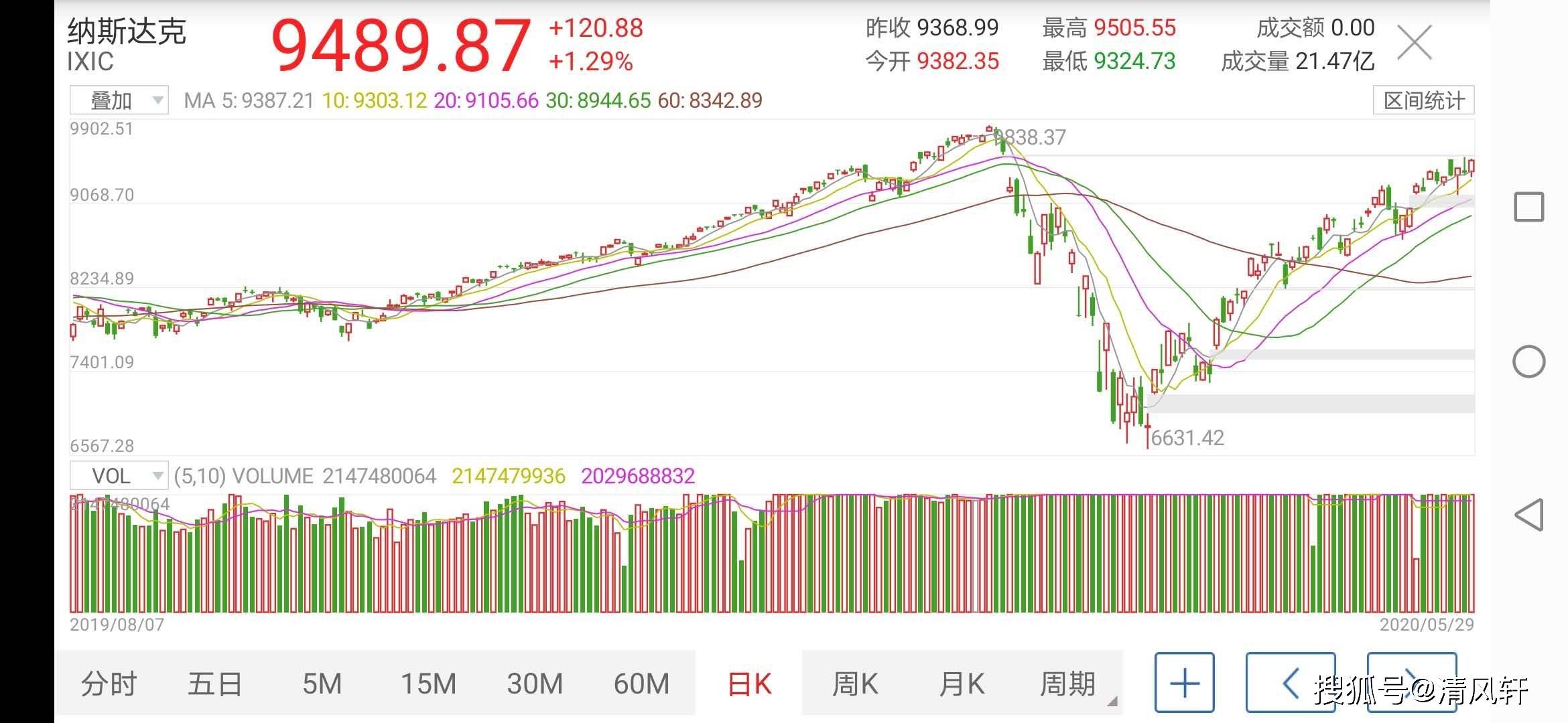 比亚迪股票下周走势分析 b03a8b5dae7842699cb528891583baca.jpeg