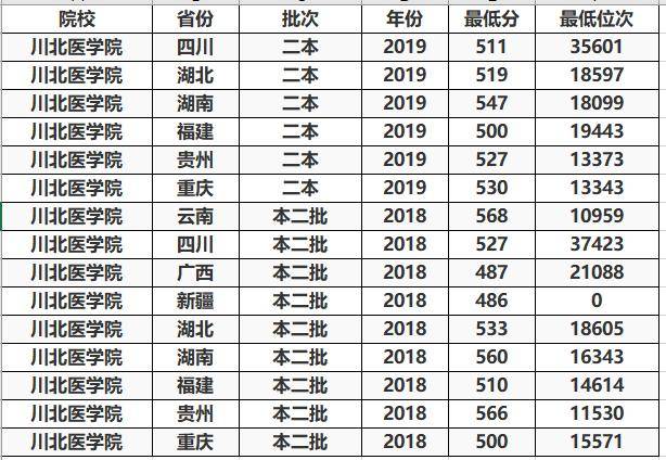 2017医科大学排名_医科大学排名(2)