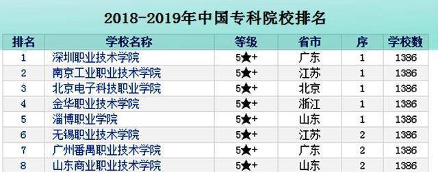 中国最佳大专院校排名：探寻顶尖大专院校的卓越之处