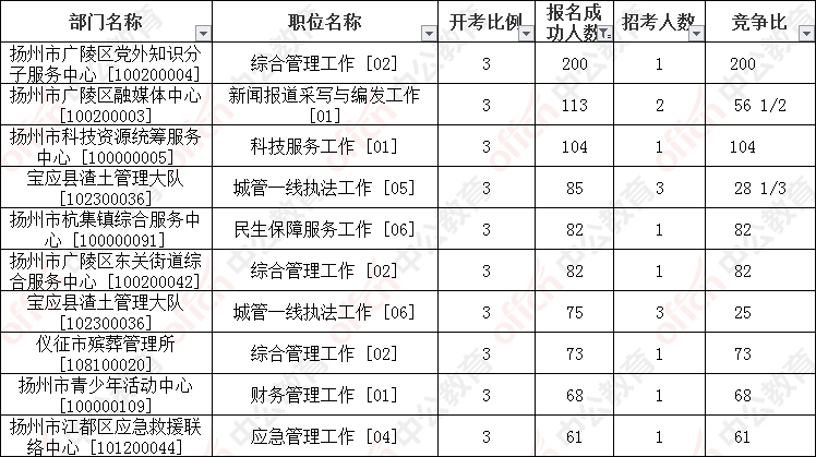 扬州人口2020总人数_数据公布,廊坊新增百万人口 总人口数 年龄构成 男女比例