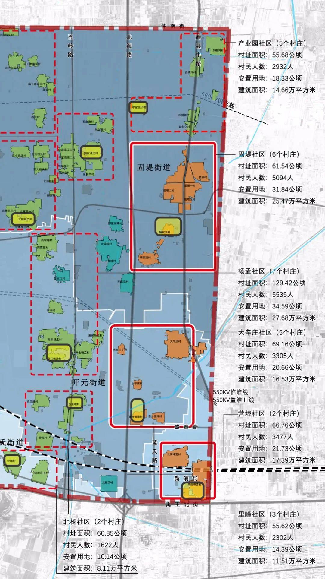 固村人口_人口普查