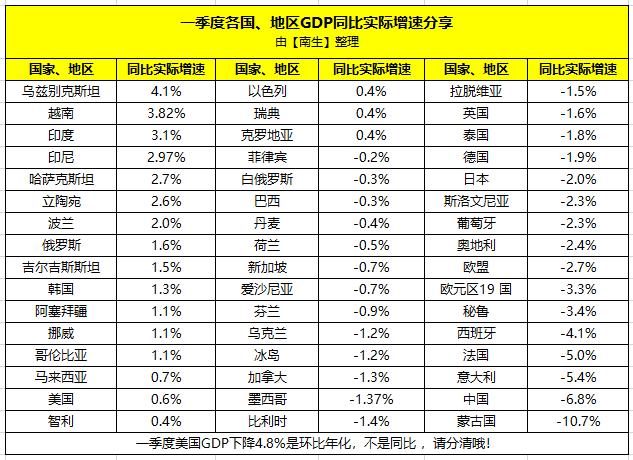 巴西gdp预测_巴西gdp表格图片(2)