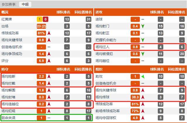 边后卫排名_现役得分后卫排名(2)