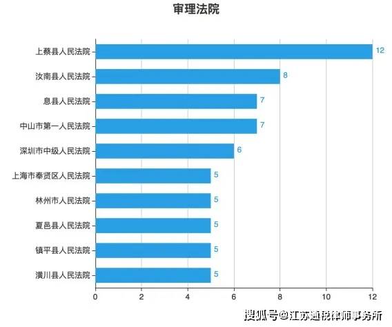 刑事案件录其它人口供_人口普查图片(2)