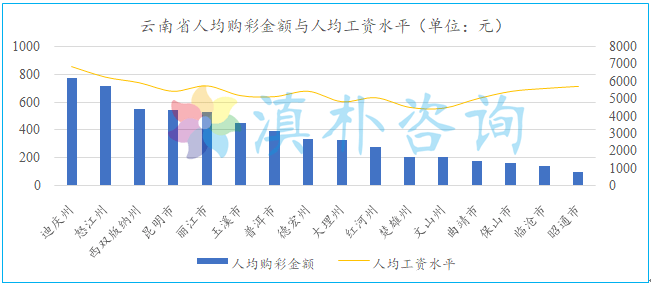 2021云南各地州gdp(3)