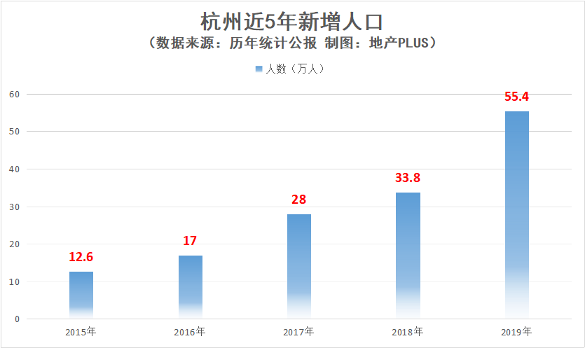 杭州市12月15号开始清除外来人口_杭州市15号地铁线路图(2)