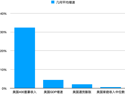 近30年海南gdp平均增速_2020海南gdp统计图(2)