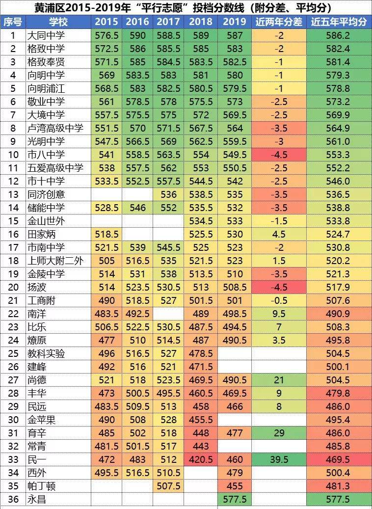上海高中排名2020_上海高楼排名图片