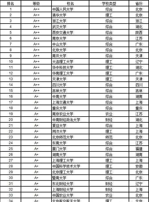 法医学专业大学排名_清华大学(3)