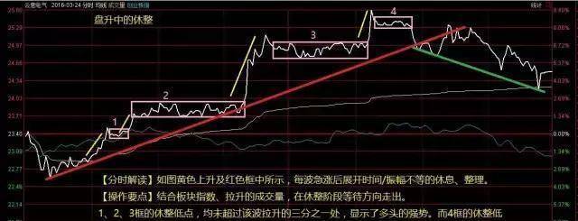 股票:主力出货前,会在"分时图"漏出这些马脚,一旦遇到