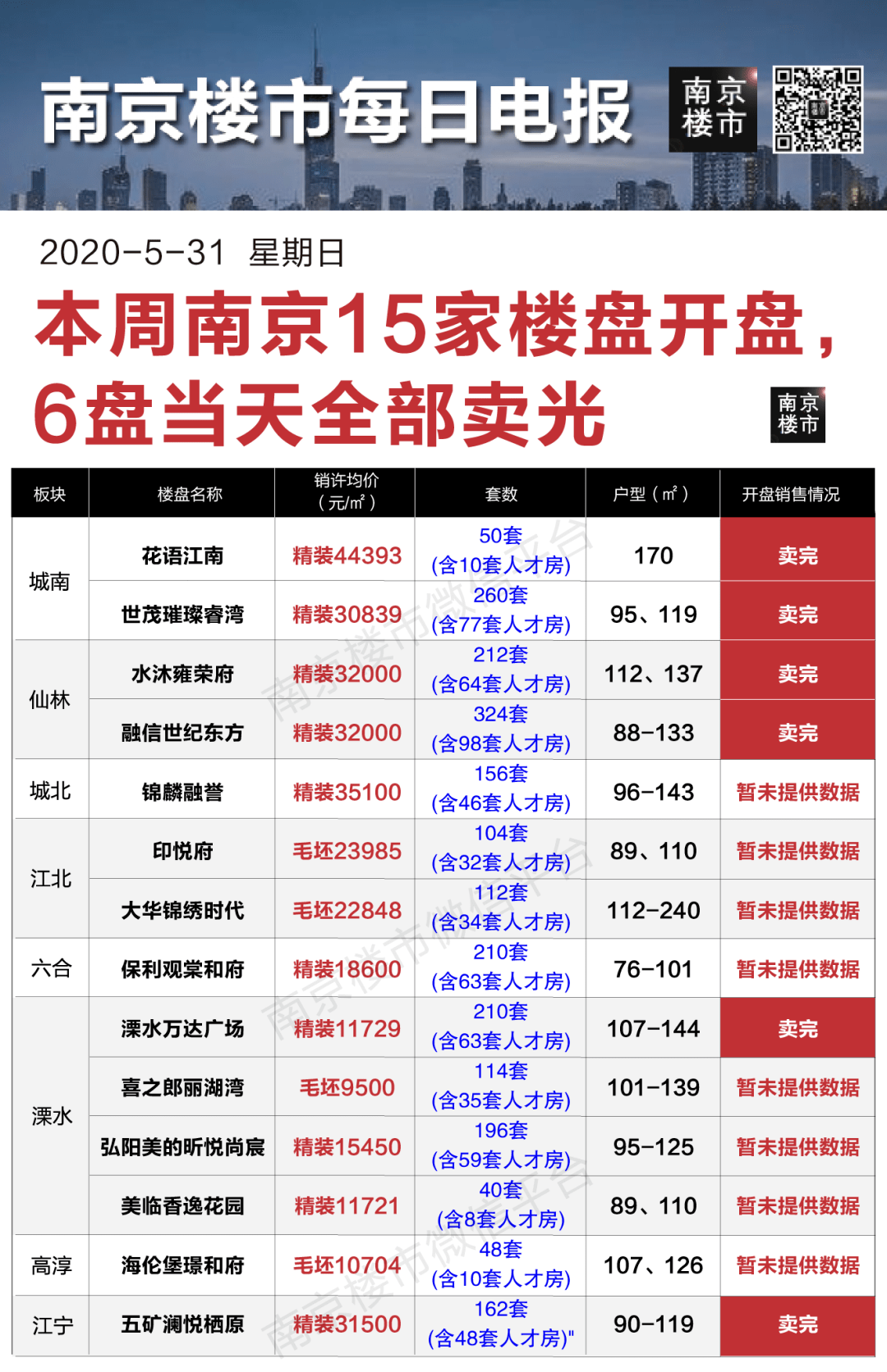 南京总人口5696万人_南京万人坑(2)