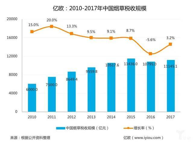 中国吸烟人口_吸烟给中国人带来的损失有多大