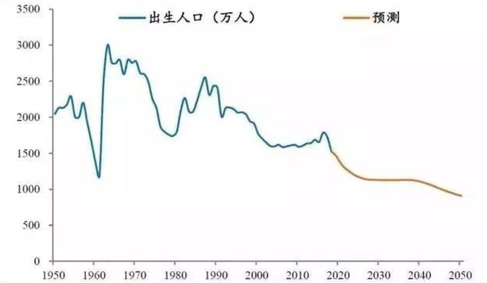 我国人口的历史数据_央视 过半受访者认为健康状况是影响幸福感第一要素(2)