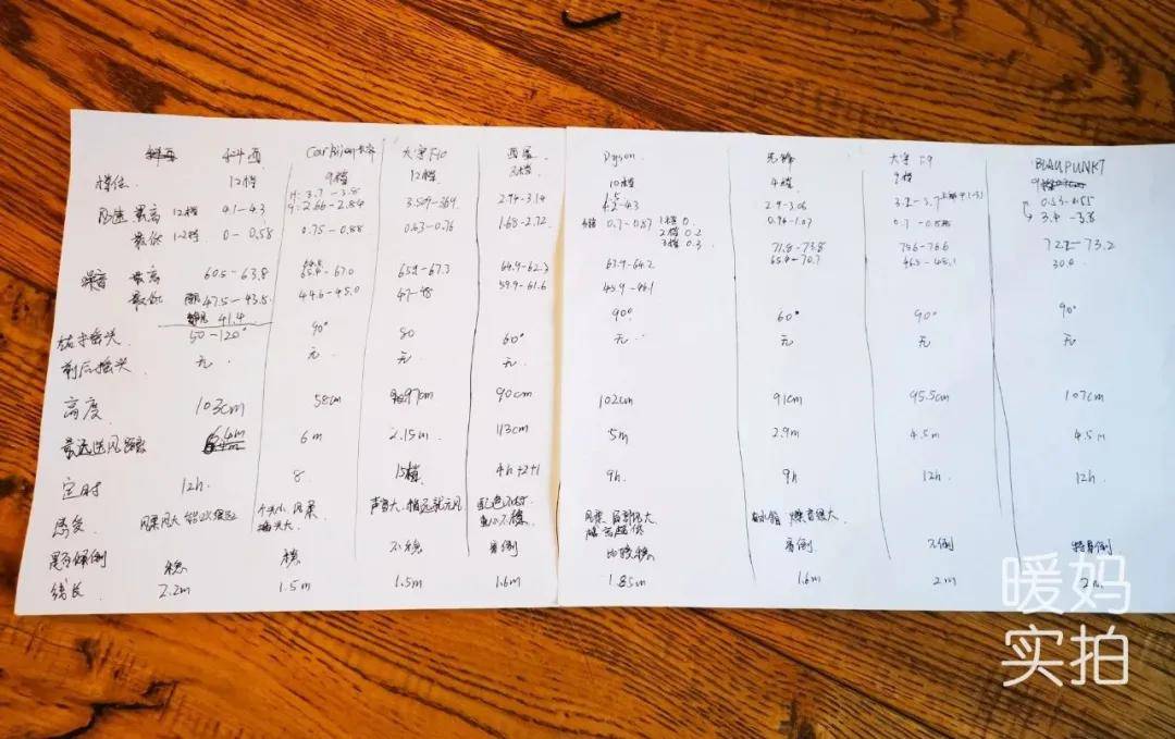 ����|�Ұ�����������8����Ҷ���ȶ���ؼ�,���ֲ����ĺô�!