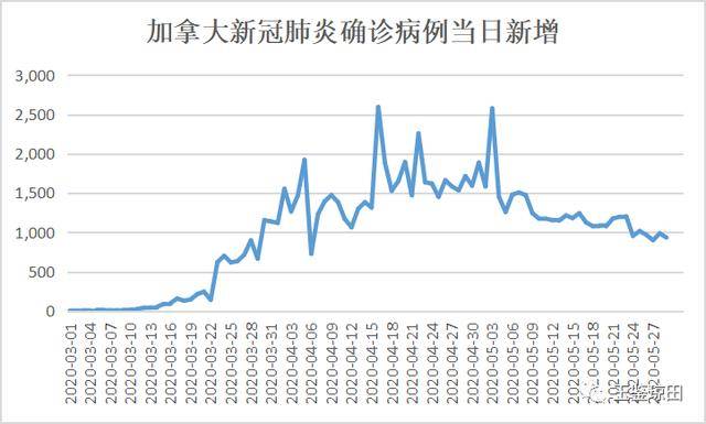 苏联20世纪20年代经济总量数据_20世纪70年代苏联(2)