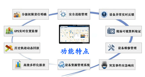 生产设备日常巡检管理系统解决方案