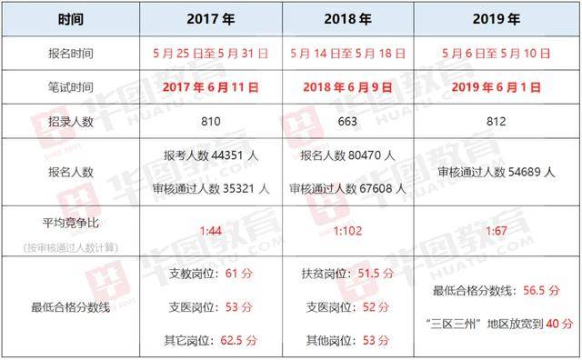 版纳人口_云南16州市人眼中的云南地图和其他地图 组图