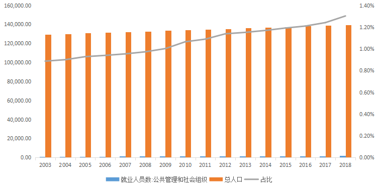 严姓占总人口_严姓微信头像大全(2)