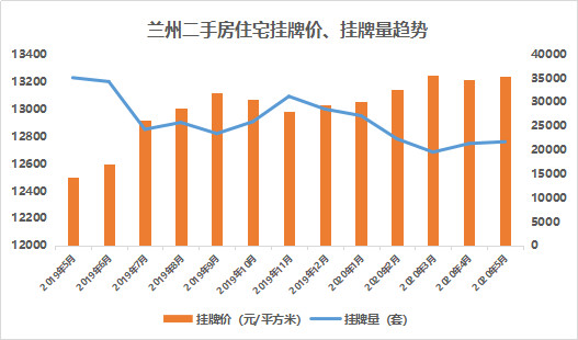 城月人口_北上广就认豪车 猜猜中国一线城市啥车最畅销(2)