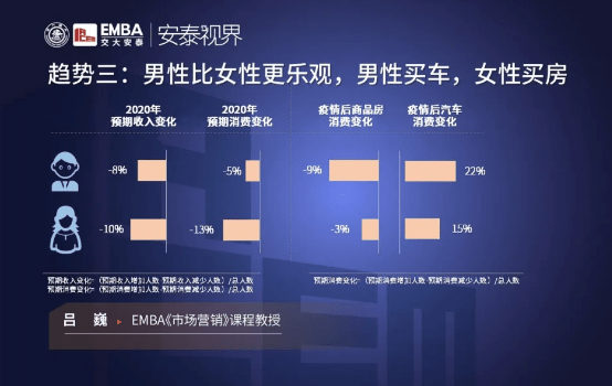 交大报告：63%受访者预计明年收入上升