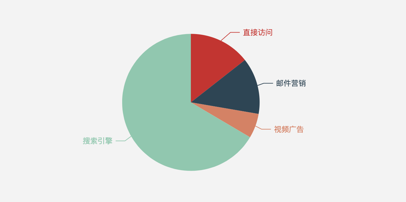 什么是数据分析和数据可视化 a0499caefc8643289bfa9141ceace390.png