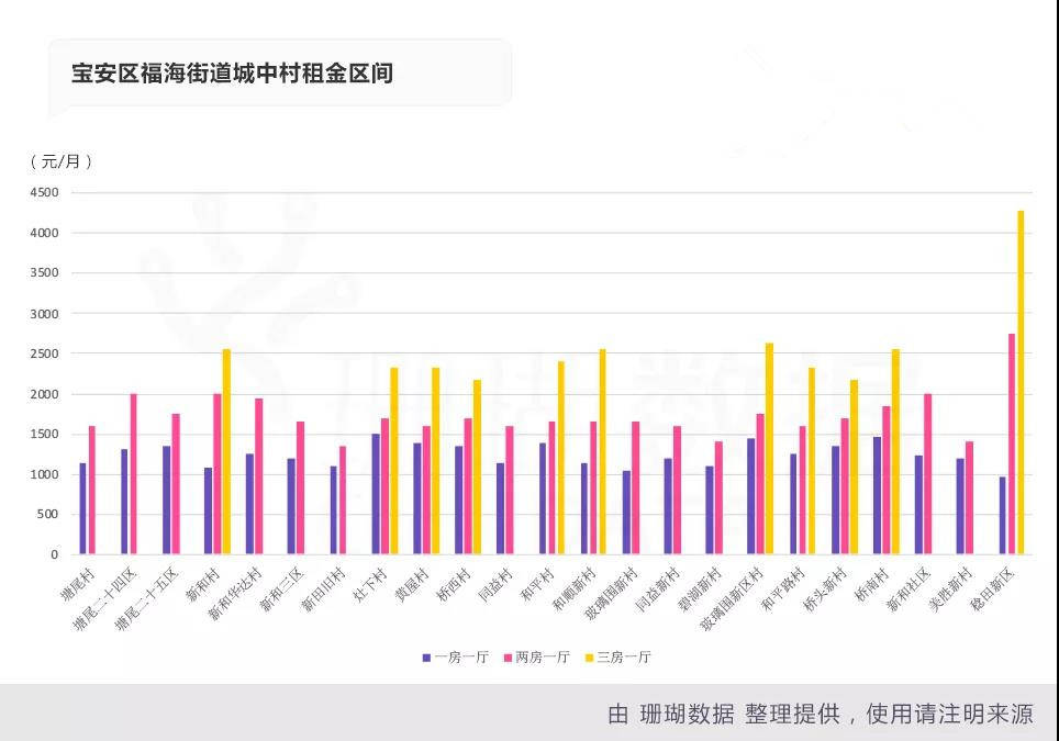 福永街道年gdp_宝安区 福永街道福永第二工业区更新旧改(3)