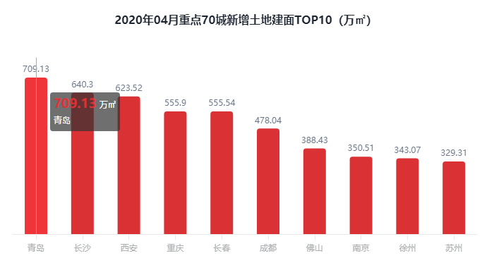 2020年TOP100城市GDP_2020-2021跨年图片(3)