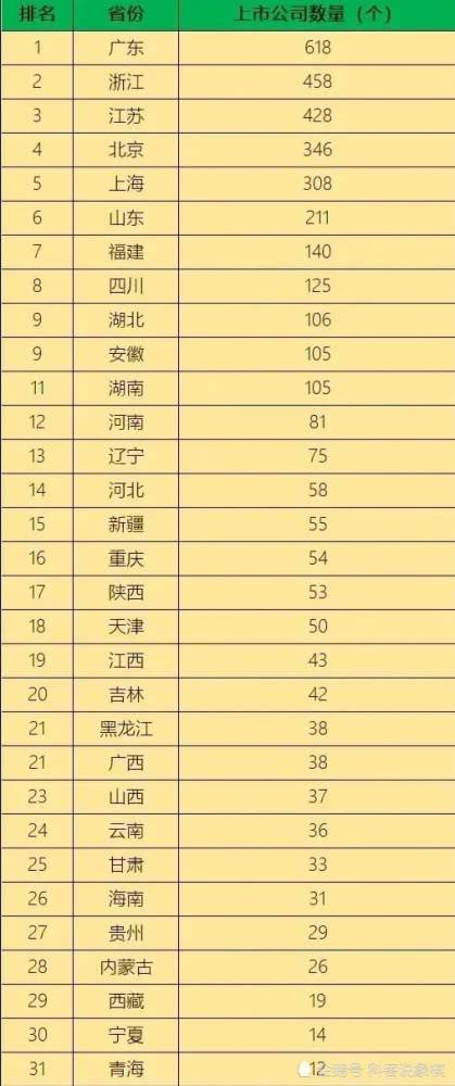 河南经济总量在全国排位_河南牧业经济学院(2)