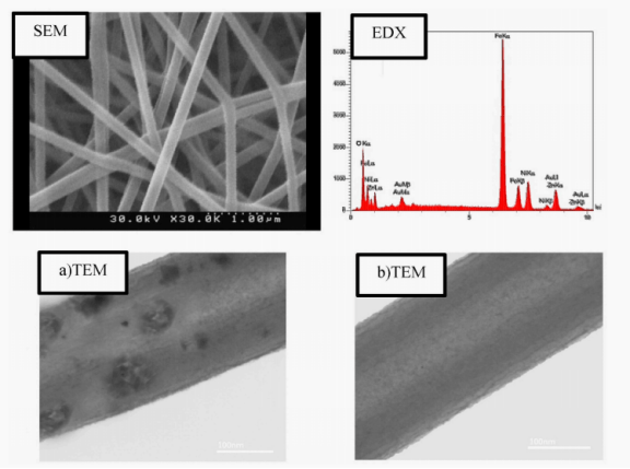 纳米粒子修饰pva纳米纤维作为共振光散射探针测定舒尼替尼